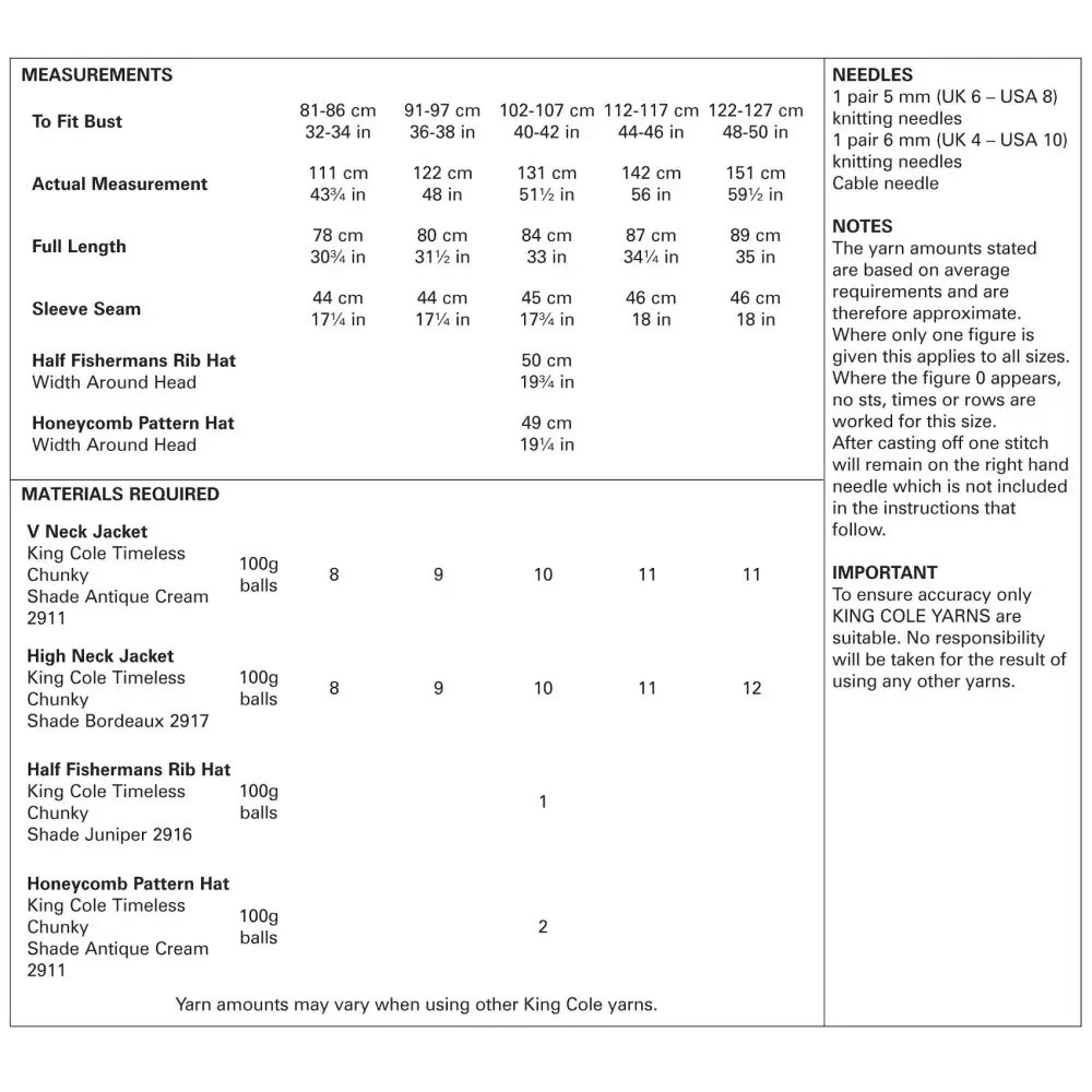 Knitting pattern measurements and materials.